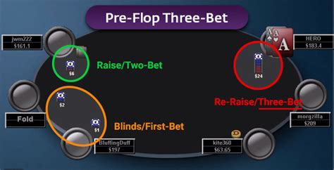 3 bet in poker