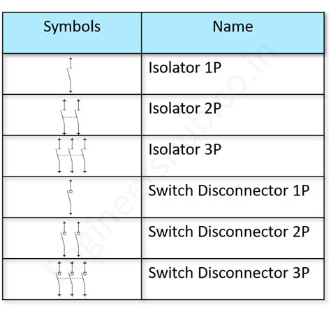 3 phase electrical disconnect schematic symbol Reader