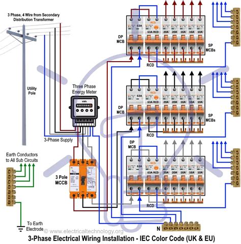 3 phase electrical switchboard wiring diagram Reader