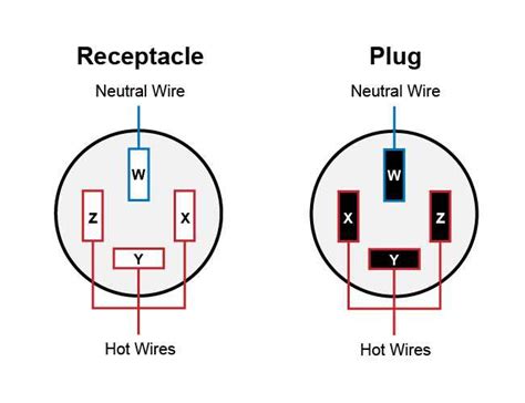 3 phase plug wiring diagram Doc