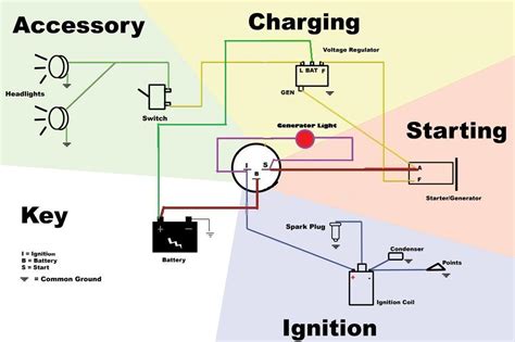 3 pole ignition switch wiring diagram PDF