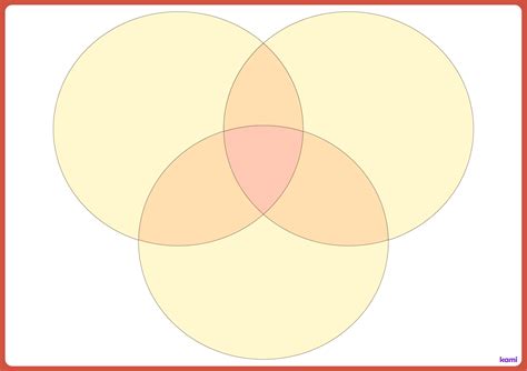 3 way venn diagram printable Reader