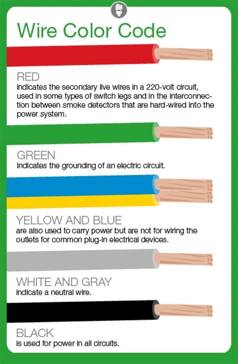 3 wire electrical wiring color code Doc