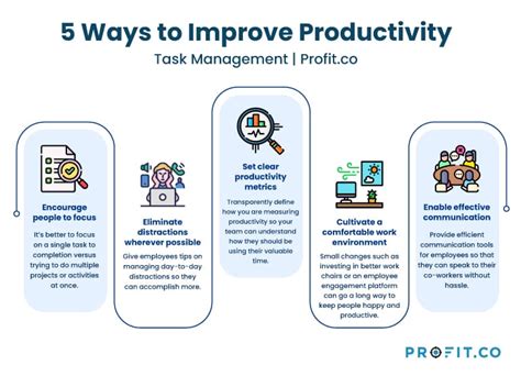 3 x 5 x 15: A Comprehensive Guide to the New Productivity Technique