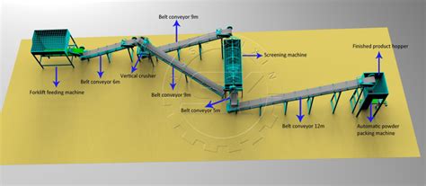 3-Step Fertilizer Production Line Organic