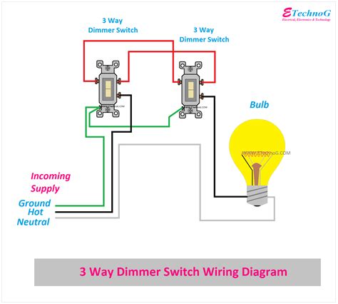 3-Way Switch Wiring Diagram: A Comprehensive Guide to Electrical Pros and DIYers