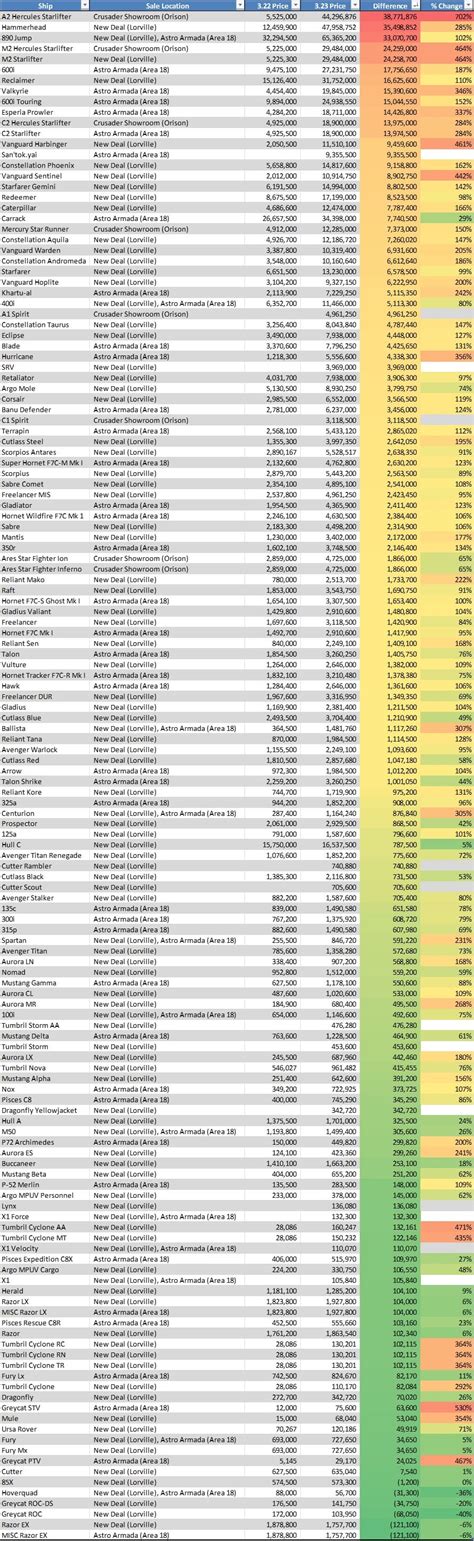 3.23 Ship Prices: A Comprehensive Guide