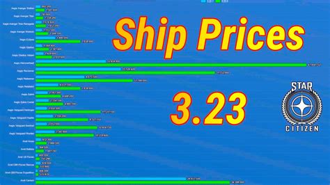 3.23 ship prices