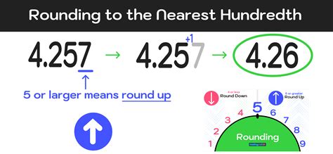 3.47 rounded to the nearest hundredth
