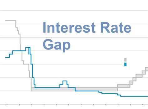 3.5% vs. 5%: Navigating the 1.5% OA Interest Rate Gap