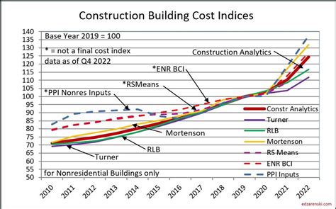 3.7 Builders Fee: Unveiling the Secrets of Home Construction Costs