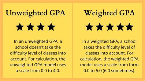 3.7 Unweighted GPA to Weighted: Unlocking Your True Potential