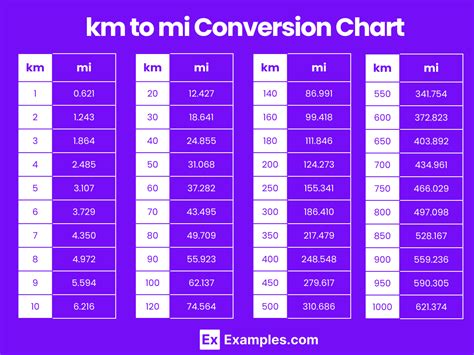 3.75 miles to km