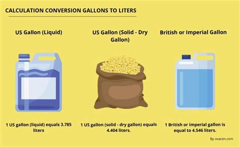 3.785 Liters to US Gallons: Everything You Need to Know