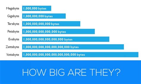 30,000 Giga Bytes: A Storage Revolution