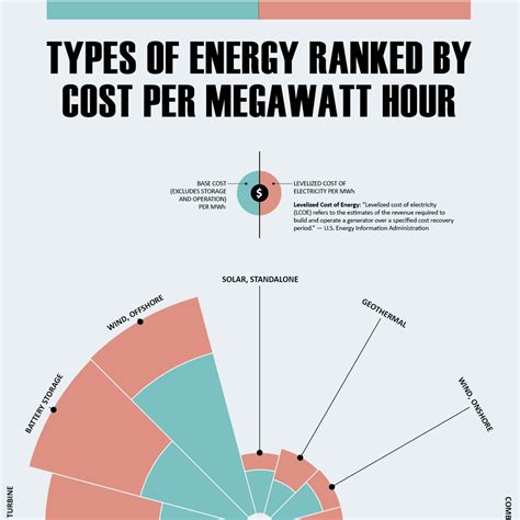 30,000 Megawatt Hours: The Ultimate Guide to Understanding and Utilizing Energy Efficiency