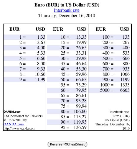 30 000 Dollar to Euro: A Comprehensive Guide to Currency Conversion