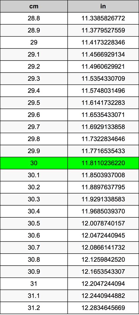 30 Centimeter to Inches: Convert with Precision