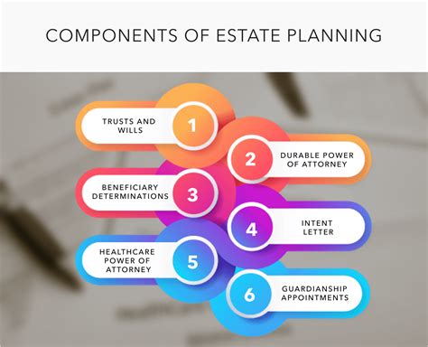 30 Char-Wills: Essential Estate Planning for the 21st Century