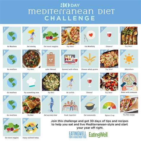 30 Day Challenge 30 Day Mediterranean Diet 30 Day Paleo Challenge Doc