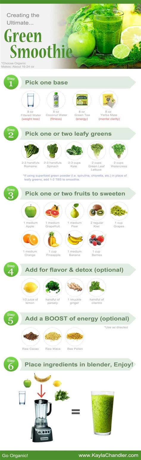 30 Day Green Smoothie Eguide pdf Epub