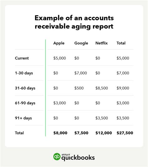 30 Days Sales in Accounts Receivable: A Comprehensive Guide