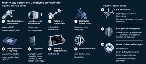30 Days from April 5, 2024: Exploring Technological Advancements on the Horizon
