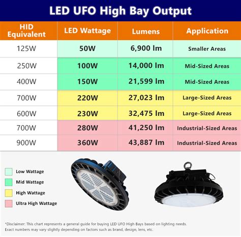 30 Essential Facts About Fixture LED Lights You Should Know