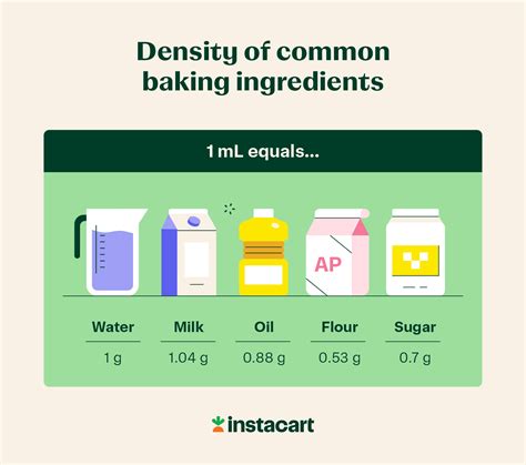 30 Grams Equals How Many Ml: Unlocking the Secrets of Density