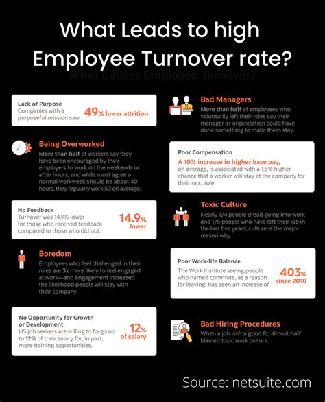 30 Lethal Company Mistakes That Lead to Employee Turnover