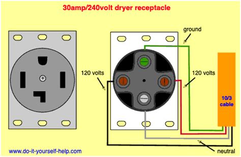 30 amp 240v outlet wiring PDF