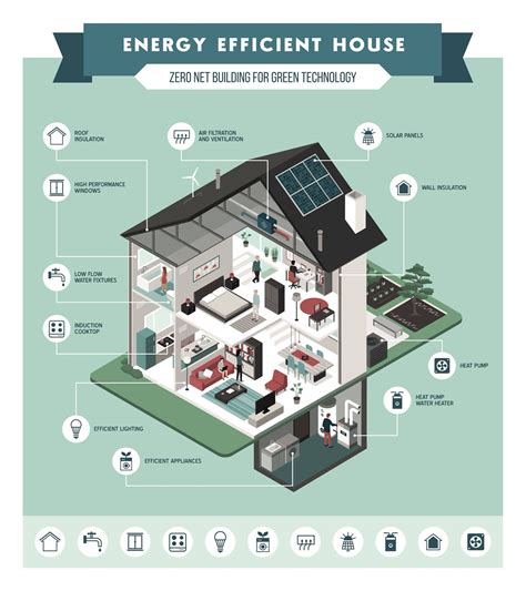 30 energy efficient houses you can build Reader
