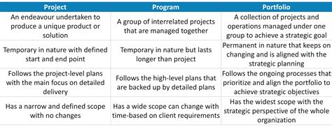 30 minute interview guide for project managers Doc