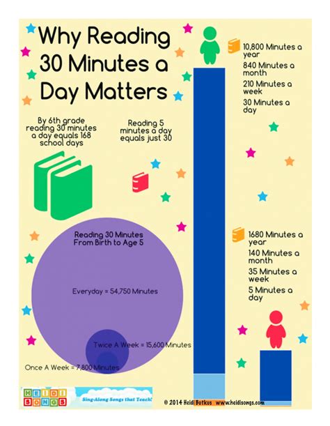 30 minutes a day kindergarten 30 minute a day learning system Doc