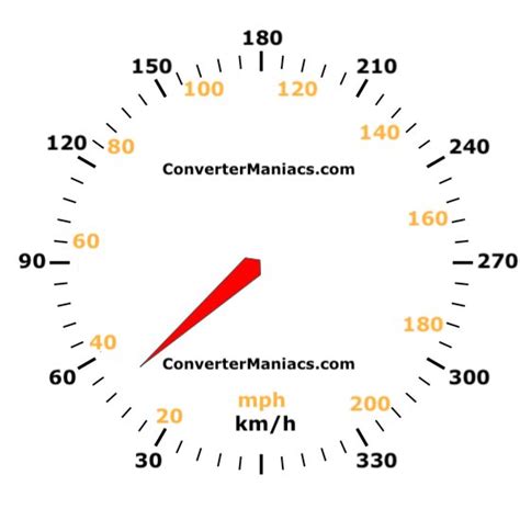 30 mph to kmh: Converting Miles Per Hour to Kilometers Per Hour