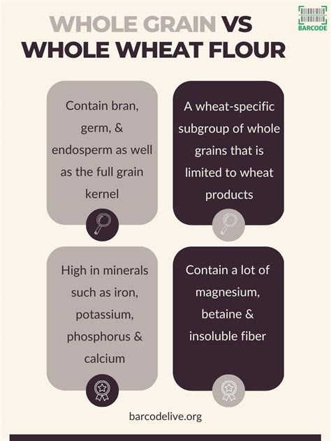 300% More Fiber: Whole Grain vs Whole Wheat Flour