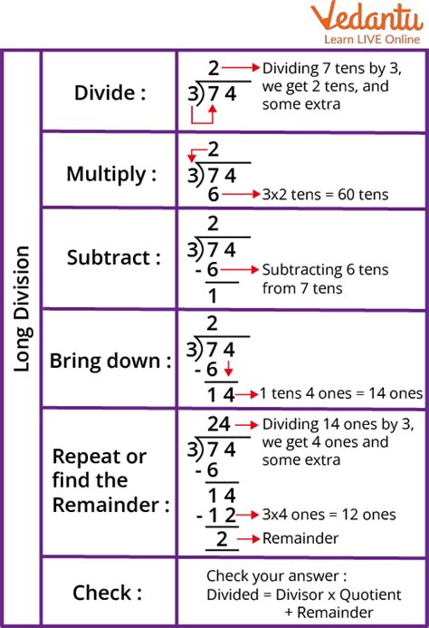 300 ÷ 15 = 20 | The Ultimate Guide to Division Problems