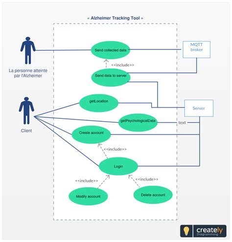 300+ Amazing Template AI Generator Use Cases