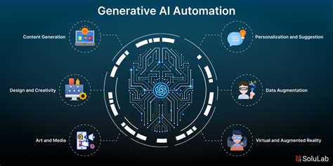 300+ Professional AI Generator Use Cases: Enhance Productivity & Innovation