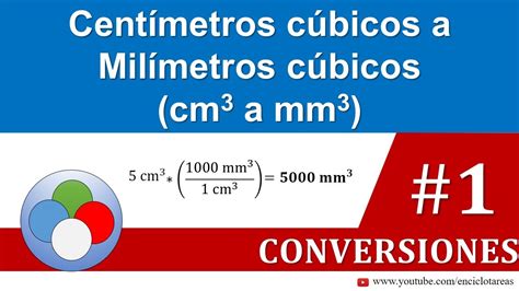 300 Centimetros Cubicos: The Potential of a Small Volume