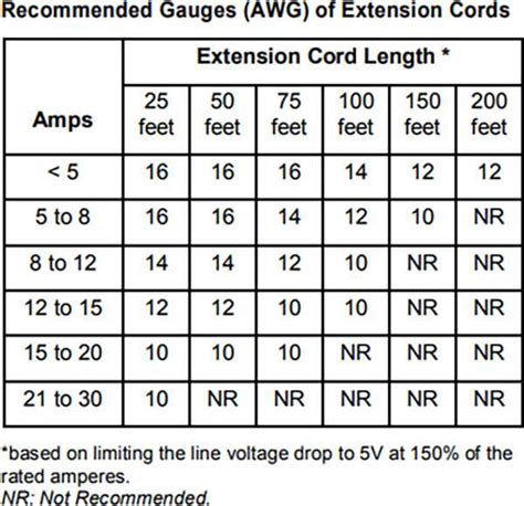 300 Voltage Lights Extensions: The Ultimate Guide