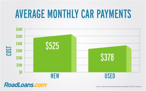 300 a month car payment