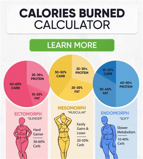 300 calories a day weight loss results