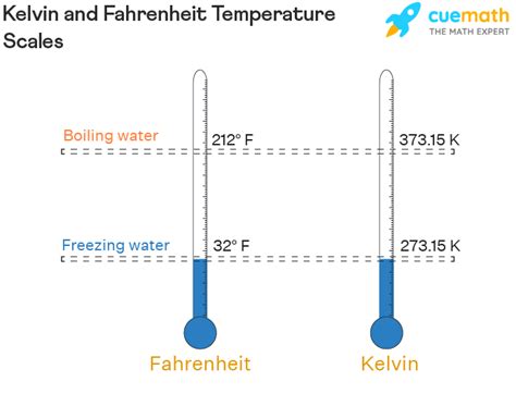 300 k to fahrenheit