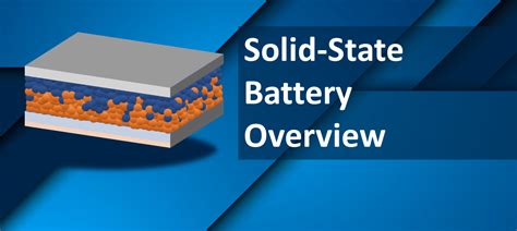 3000% Growth: Solid State Battery Ticker Soaring in 2023