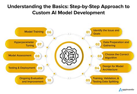 3000+ Dataset Generators: Spark Your AI Models to Life in 2023