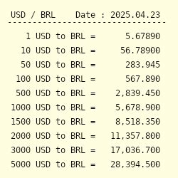 3000 BRL to USD: A Detailed Conversion Guide