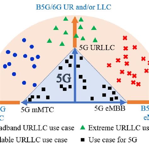 3000 MB: A New Era of Extreme Bandwidth