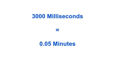 3000 Milliseconds to Seconds: A Comprehensive Guide