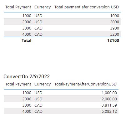 3000 QAR to USD: A Comprehensive Guide to Currency Conversion